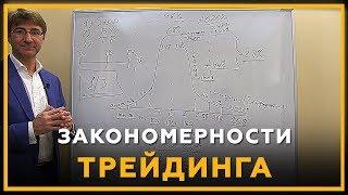 Закономерности в трейдинге. Как торговать на бирже? Кривая Гаусса и одураченные случайностью. 18+