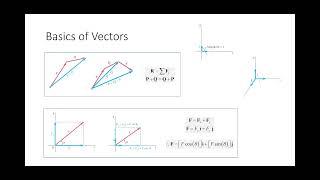 FE Exam Review:  Statics (2022.02.09)