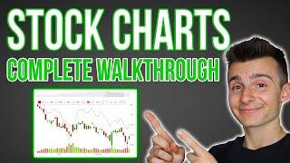 Stock Charts 101: How To Read Every Stock Chart (TradingView)