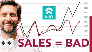  Do NOT watch These NIO Deliveries!
