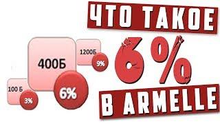 Что такое 6% в Armelle? Как закрыть? С чего начать бизнес в Армель?