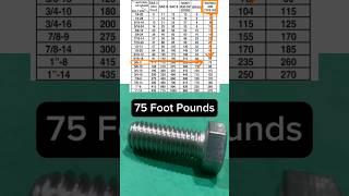 Guide to reading Bolt Torque Spec Chart