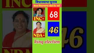 NDA vs INC] Keral Assembly history 2027#vidhansabha​​​​​​​​​#nda​​​#inc​#news​​#kerala​#kingelection