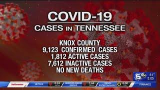 TN Dept of Health: 2,075 new cases of COVID-19, 862 new recoveries