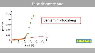 FDR - Benjamini-Hochberg explained