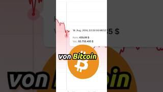 Warum ich Bitcoin 2014 nicht gekauft habe