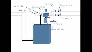 Pumping Away on a One-Boiler Hot Water Heating System