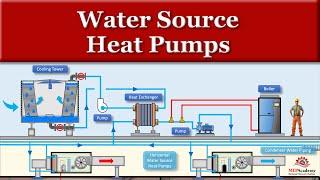 Water Source Heat Pumps Explained