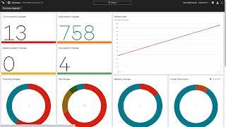 Monitoring File Changes with Falcon FileVantage