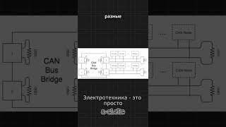 Межсетевой шлюз #автоэлектрик#автоэлектрика#автодиагностика#autel#launch#delphi#сканматик