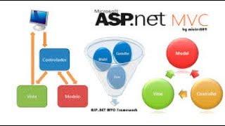 Microsoft.NET online training | ASP.NET, VB.NET,C#