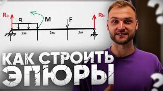 ЭПЮРЫ. МЕТОД ТОЧЕК. СОПРОМАТ ДЛЯ СТРОИТЕЛЬНЫХ СПЕЦИАЛЬНОСТЕЙ. Балка.