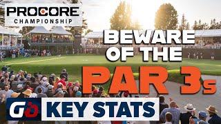 KEY STATS: How to pick a winner at the 2024 Procore Championship