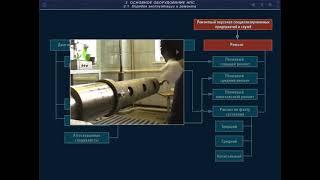 Основное технологическое оборудование нефтеперекачивающих станций НПС Порядок эксплуатации и ремонта