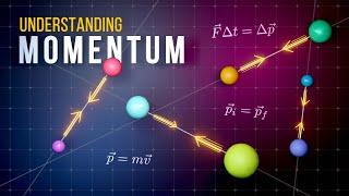 Understanding Momentum