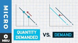 Change in Demand vs. Change in Quantity Demanded