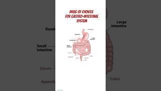 Drug of choices For Gastrointestinal system #pharmacology#treatment #drugofchoice#medical#doctor