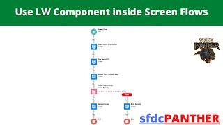 How to Use LWC in Screen Flows | #Salesforce Flow Builder Series for Salesforce Admins & Developers