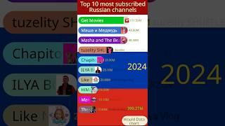 Top 10 most subscribed Russian channels 2024 |Get Movies |#russian-channels #short #youtubeshorts