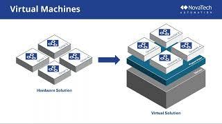 Digital Substations: Virtualization and the Future of Grid Automation | NovaTech Automation