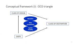 CSH Lecture Series #7  Caste, class and social mobility.