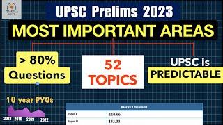 DO ONLY -*52 TOPICS* & clear upsc prelims 2023| important topics for upsc prelims | ThinkBasic FOLKS