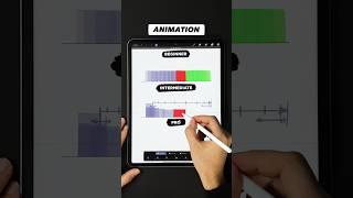3 levels of animation  moving object #animation #procreate