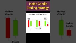 Inside Candle Trading Strategy | How to Trade Inside Candle | Inside Candle