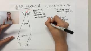 The essential reactions in the extraction of iron in the blast furnace