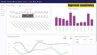 Genesys Cloud Quality Dashboard