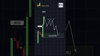 Best Forex Entry Model #smartmoneyconcepts #trading #currencytradingtips