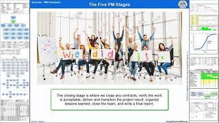 The Five Project Management Stages