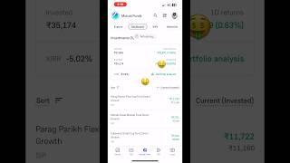 My MutualFunds portfolio .8% Returns 