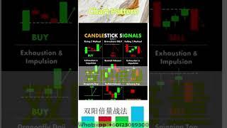 Candlesticks Signal #技术分析 #投資  #stockmarkettrends #双阳倍量 #trading #trending #crypto #股市 #stockmarket