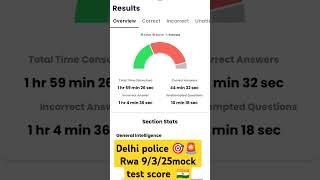 #dehlipolice2025 . #rwamocktest 9/3/25 score...