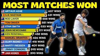 Which Tennis Player has won the Most Matches in his career?