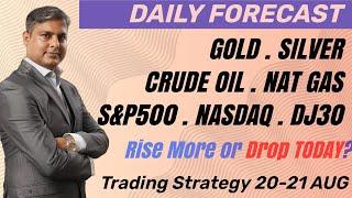 Rally or Crash? Gold, Silver, Crude Oil, Natural Gas, S&P500, Nasdaq100, Dow Jones Prediction Today