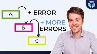 Reverse Engineering and Error Propagation (3D-Scanning and CAD)