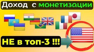 Монетизация YouTube со зрителей из разных стран / Сколько платит Ютуб за 1000 просмотров (cpm) ?