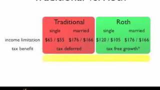 Self Directed IRA: The Basics (Part 1) James Smith Real Estate