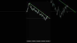 Eur Usd, Прогноз форекс. Сигналы 13.10 #прогнозфорекс #биржа #форекс #трейдинг  #eurusd