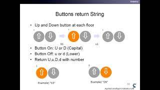 2 ANR 21 Elevator Logic and three Rules