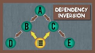 Dependency Inversion || storage package