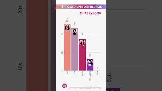 ITZY - GOLD - LINE DISTRIBUTION | Who Sings the Most? 