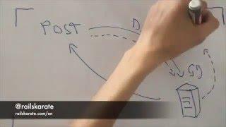 Differences between GET and POST | AJAX foundations | 03