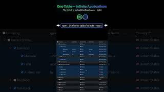 Infinite Table for React is here!  #shorts