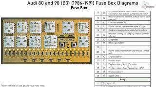 Audi 80 and 90 (B3) (1986-1991) Fuse Box Diagrams