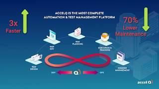 ACCELQ 3.0 Overview