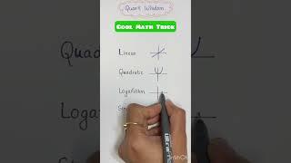 Mind blowing math trick you never learned in school #shorts