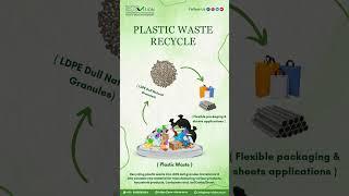 Eco Vision - Plastic Waste Recycle - LPDE Dull Granules